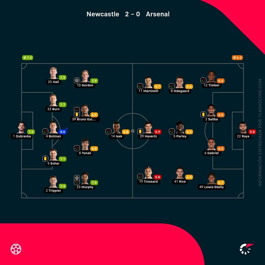 Notas del partido