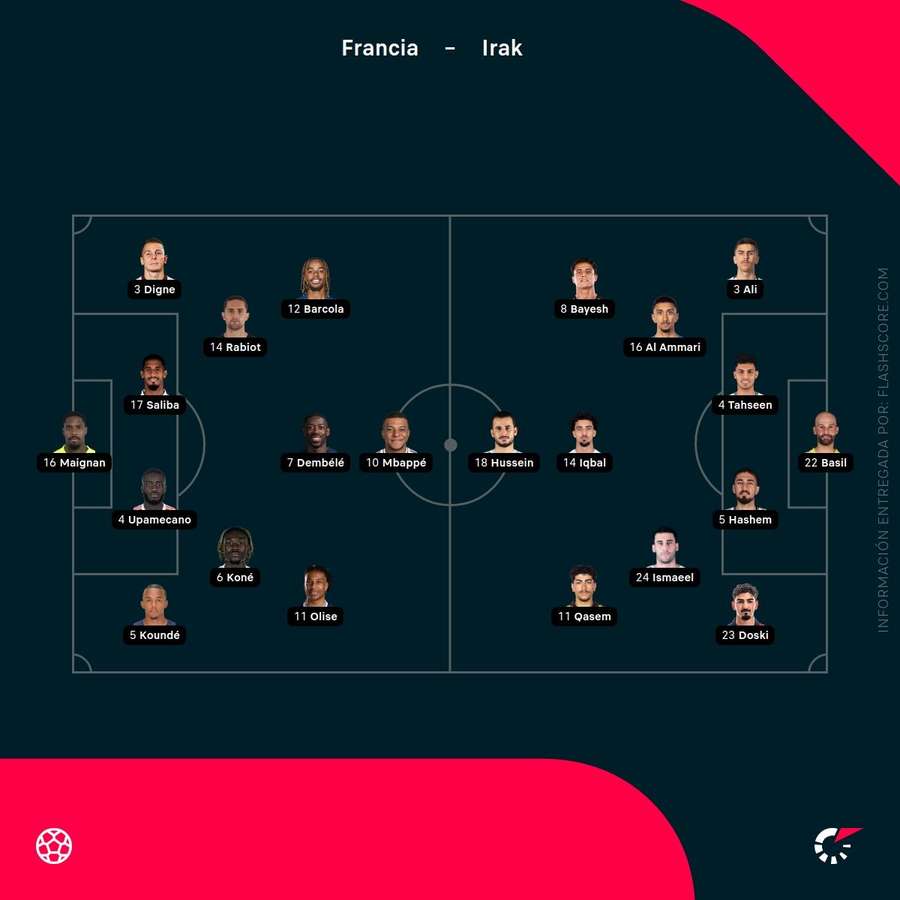 Alineaciones del Francia-Irak Alineaciones del Francia-Irak
