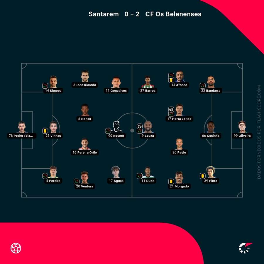 Os onzes de União Santarém e Belenenses