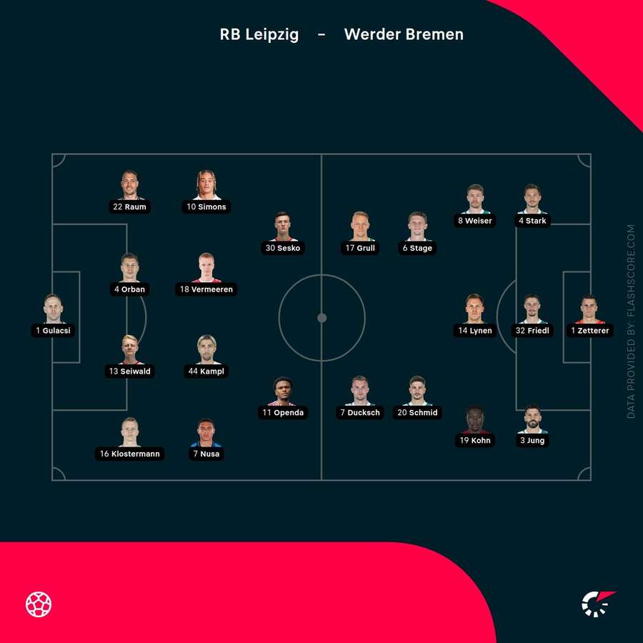 Team lineups Team lineups
