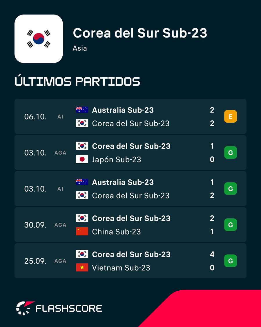 Los últimos encuentros Los últimos encuentros
