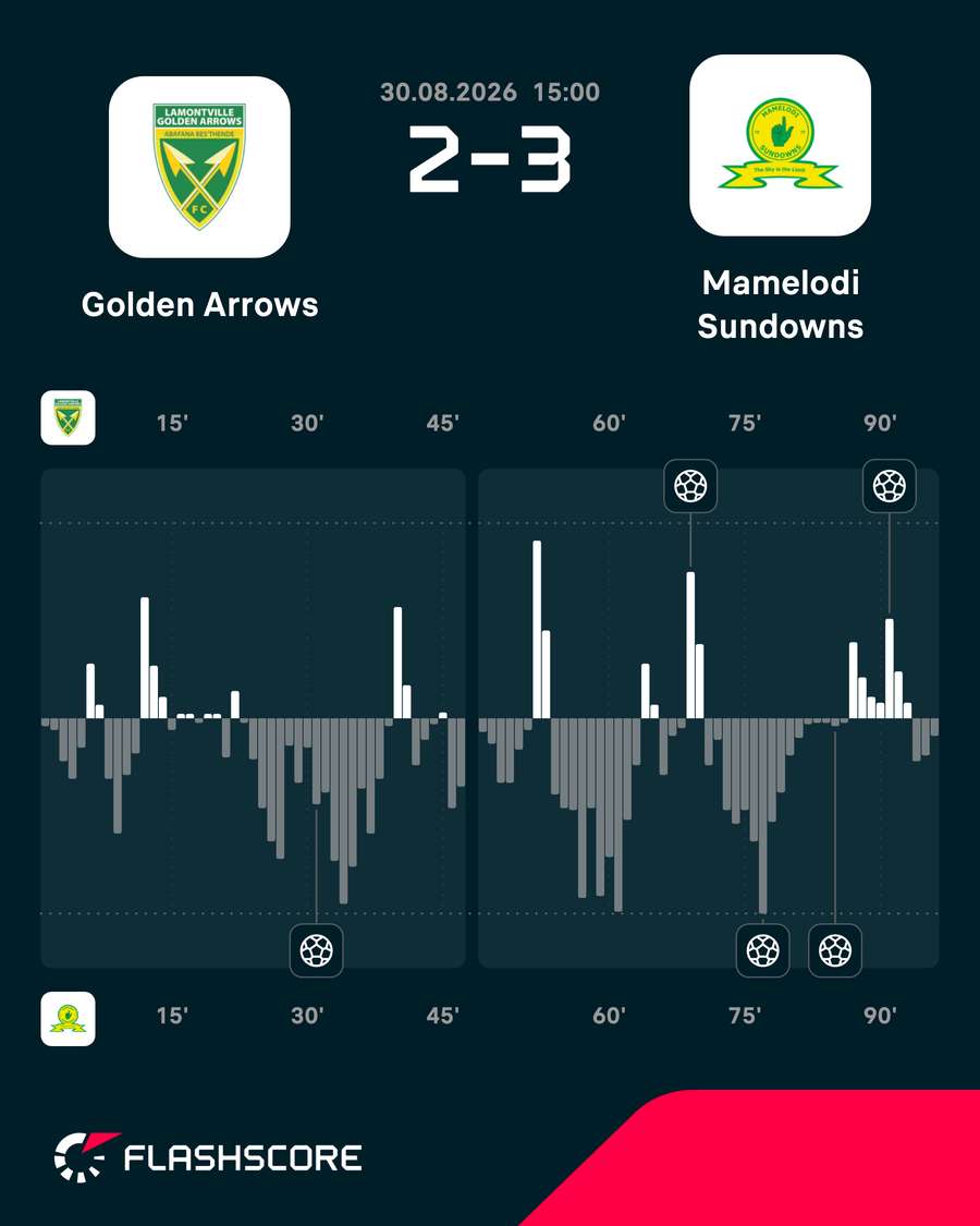 Match momentum Match momentum