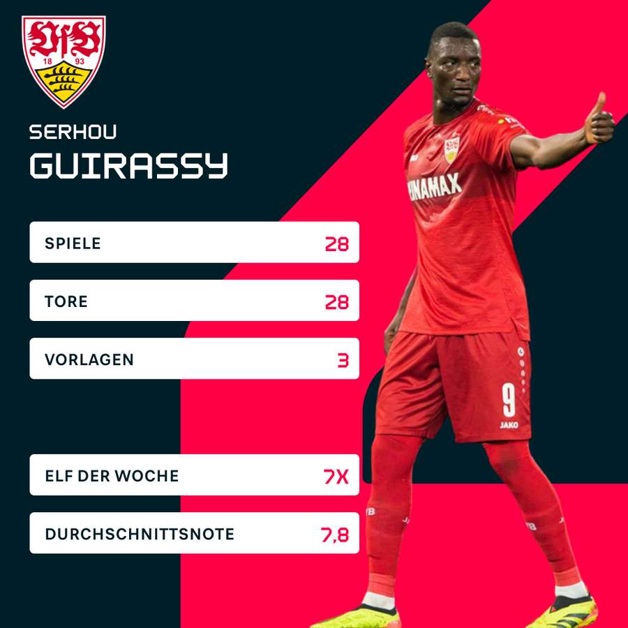 Die Statistiken von Serhou Guirassy in der Bundesliga-Saison 2023/2024.