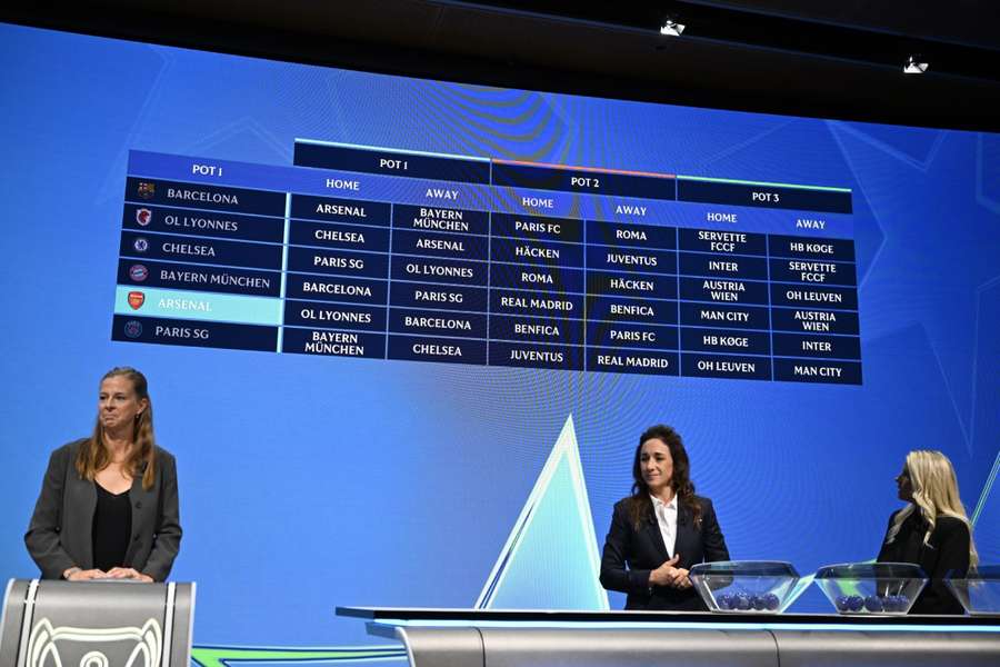 La Champions femenina 26/27 ya tiene fechas y horario de la fase liga