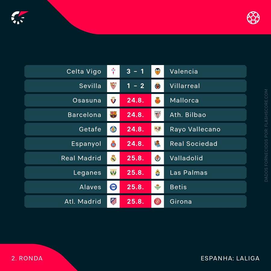 O calendário da 2.ª jornada da LaLiga