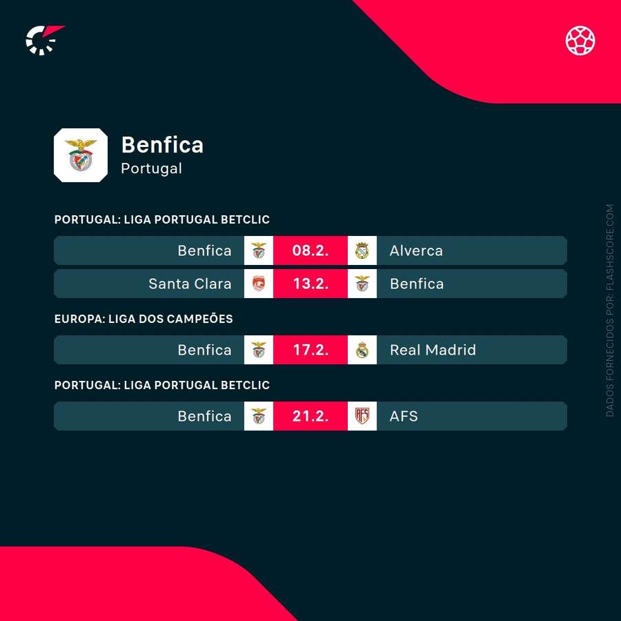 Os próximos jogos do Benfica Os próximos jogos do Benfica
