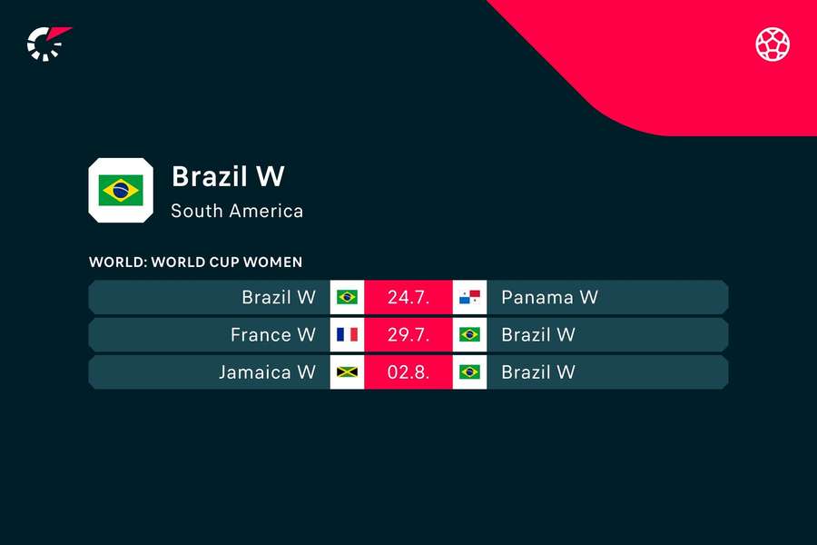 Brazil's Group F fixtures