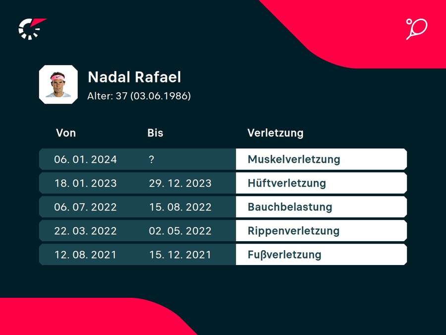 Die Verletzungshistorie von Rafael Nadal macht jeden Tennis-Fan wehmütig.