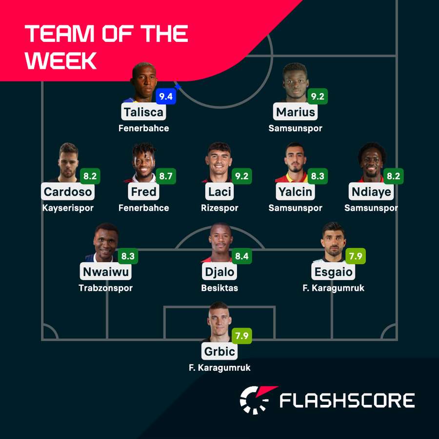 Team of the Week