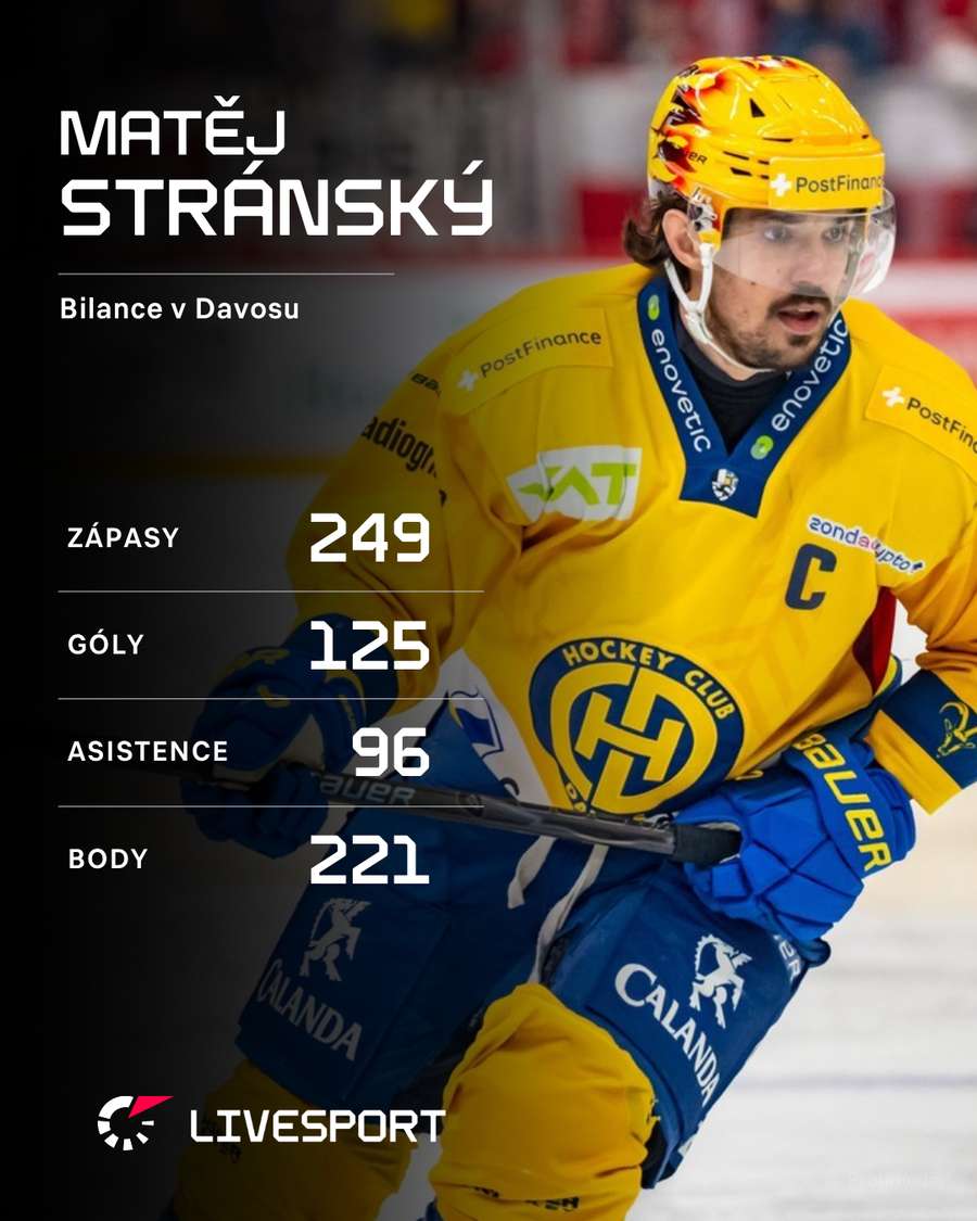 Stránský a jeho bilance v Davosu. Stránský a jeho bilance v Davosu.