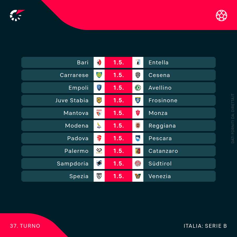 Il programma delle partite di oggi in Serie B