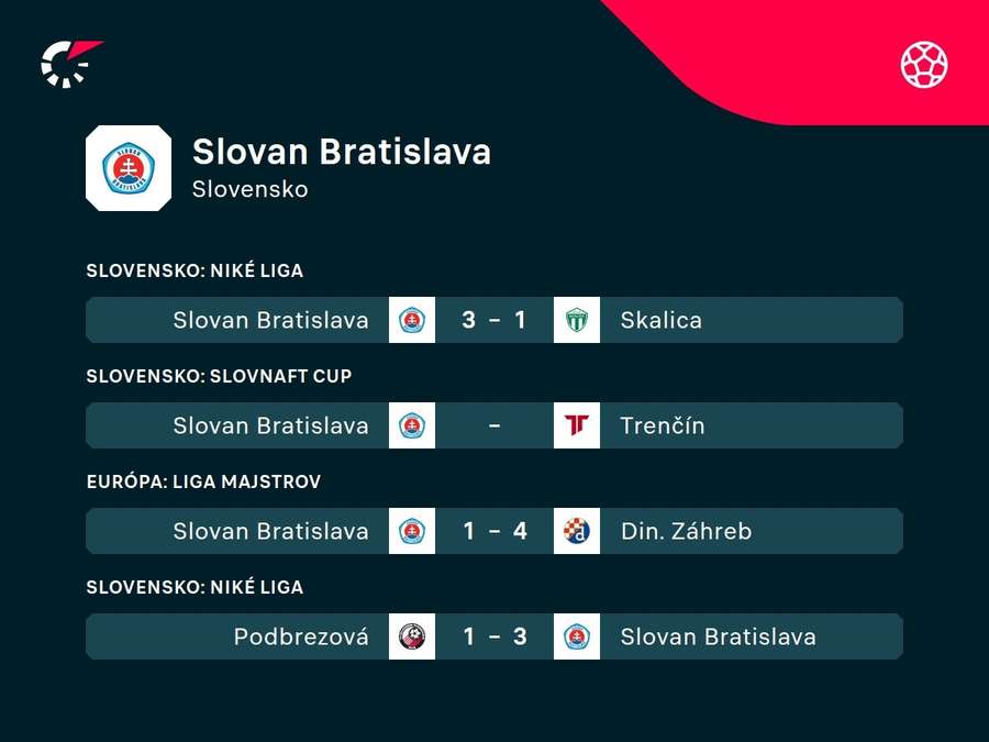 Slovan a jeho posledné vystúpenia. Slovan a jeho posledné vystúpenia.