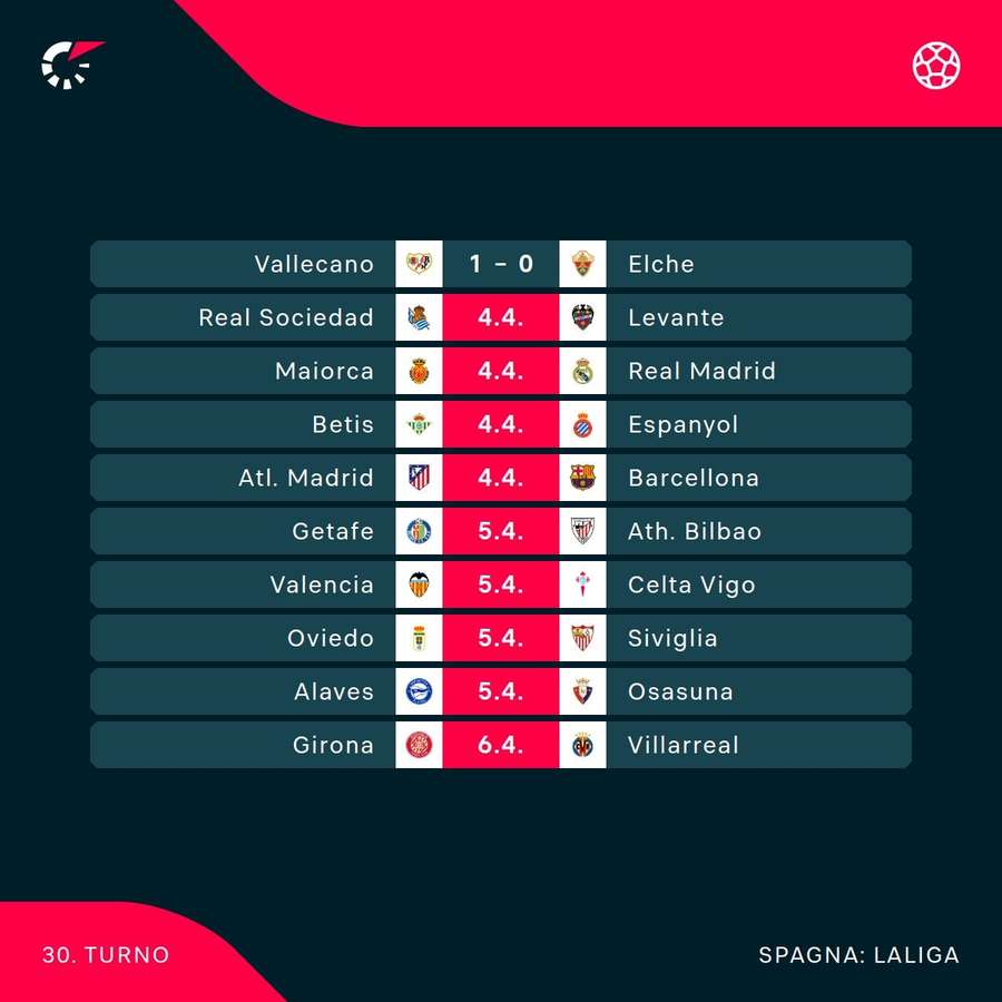 Gli incontri di oggi