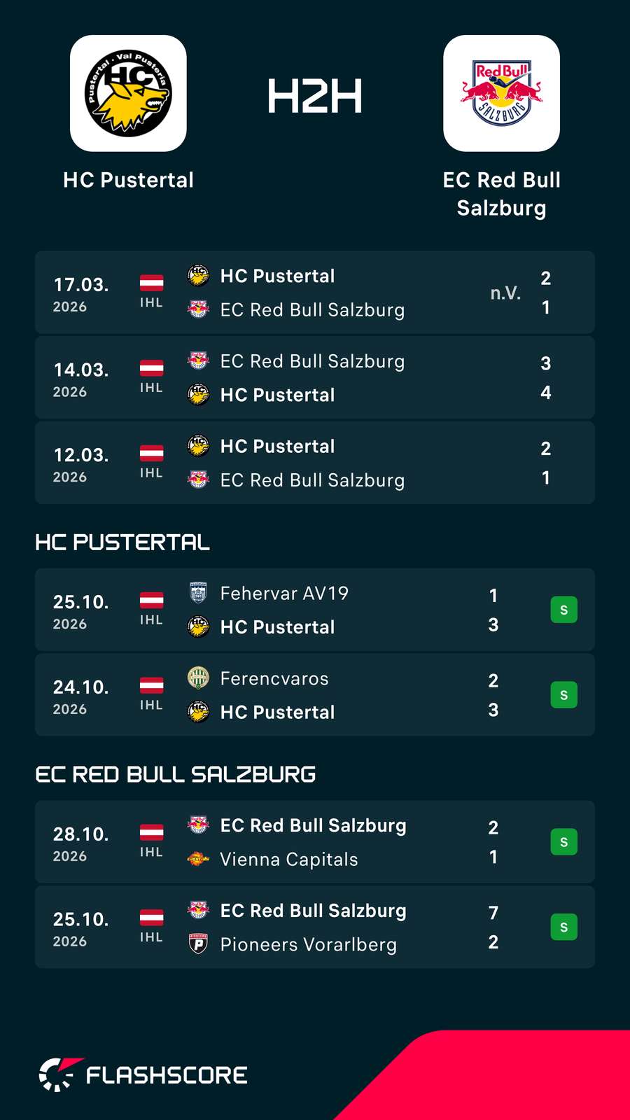 HC Pustertal vs. EC RB Salzburg: Ein Head-to-Head-Vergleich der beiden Teams HC Pustertal vs. EC RB Salzburg: Ein Head-to-Head-Vergleich der beiden Teams
