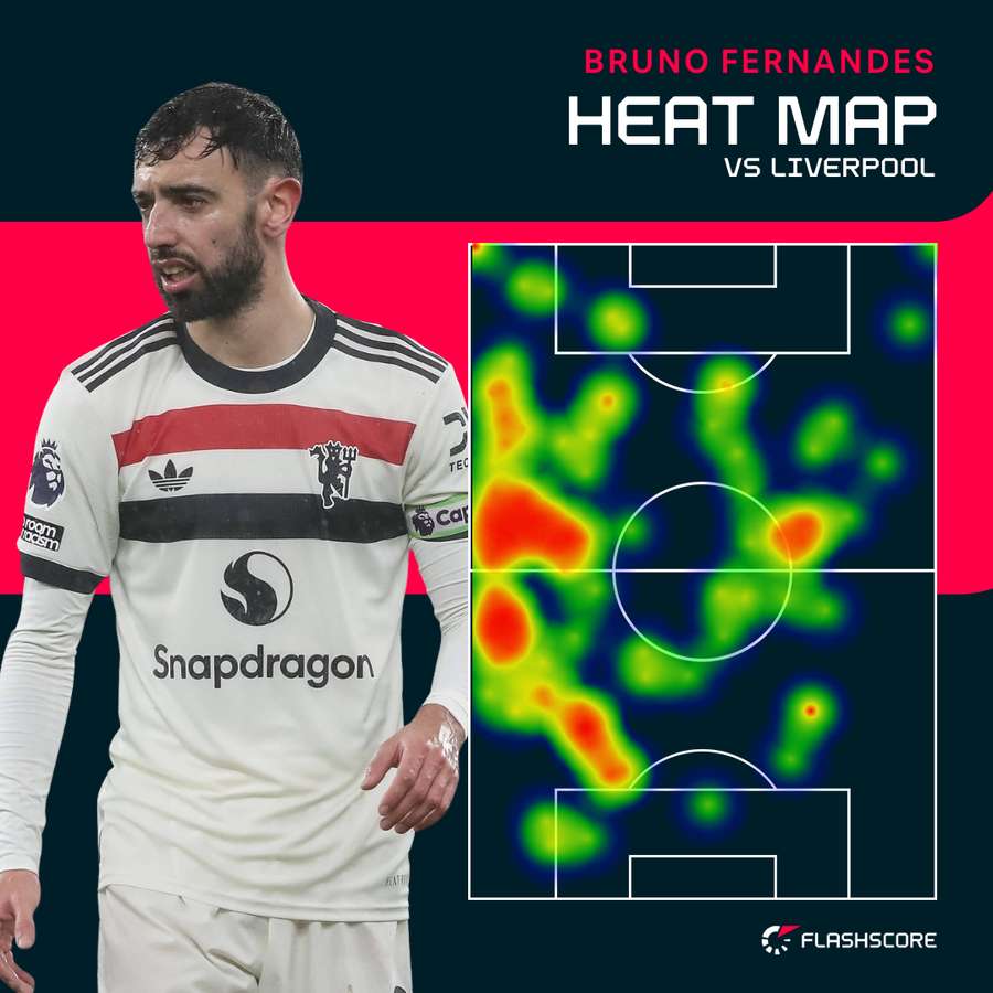 Bruno Fernandes' heat map