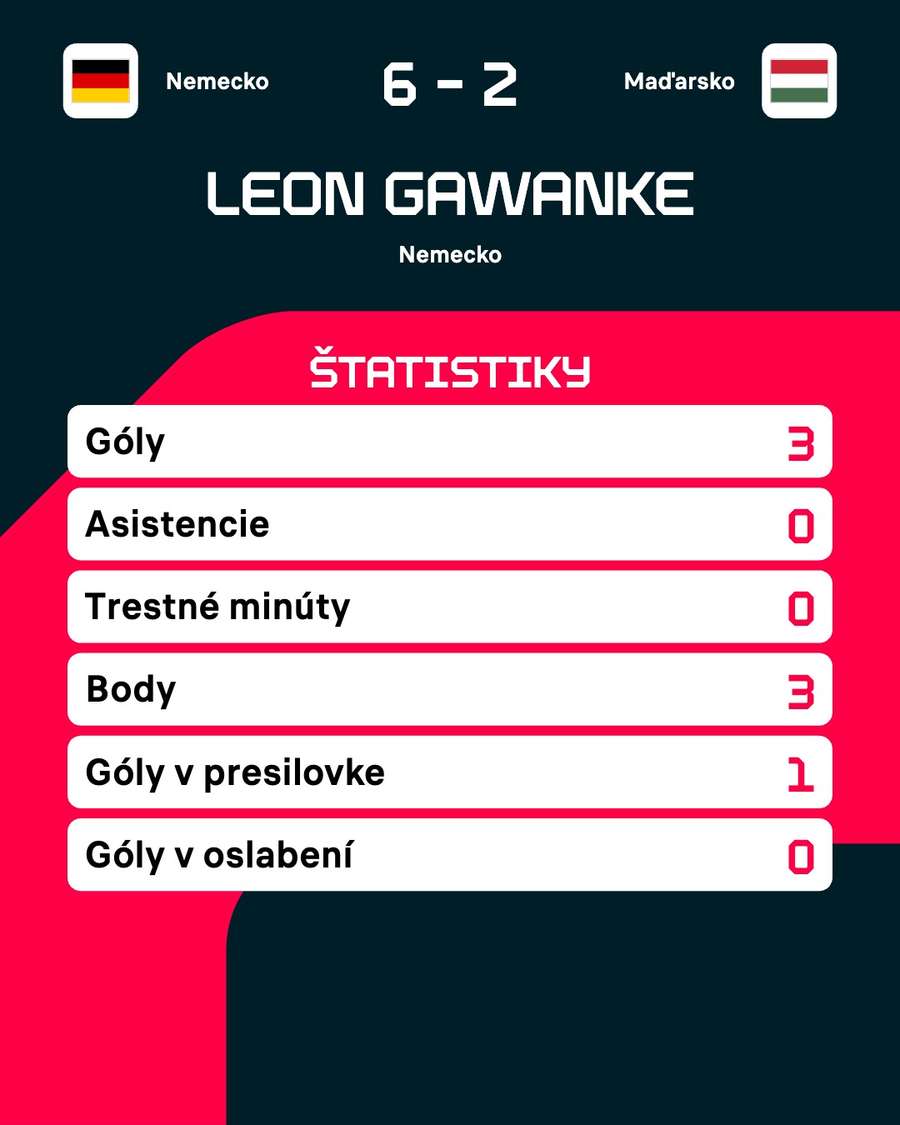 Hetrikový Gawanke a jeho štatistiky. Hetrikový Gawanke a jeho štatistiky.