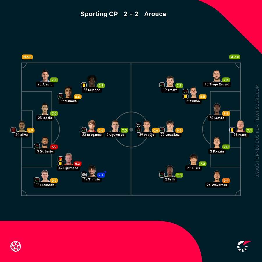 Notas finais dos jogadores Notas finais dos jogadores