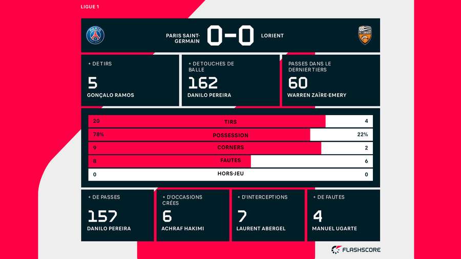 PSG - FCL.