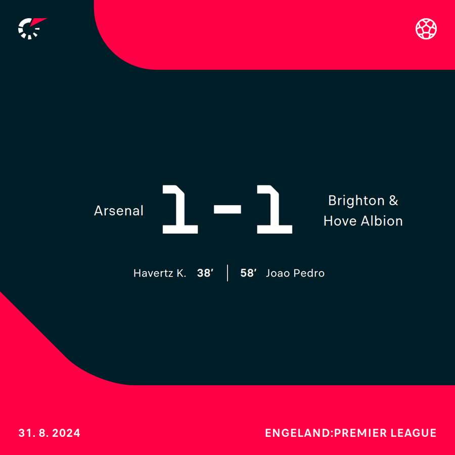 Arsenal - Brighton & Hove Albion