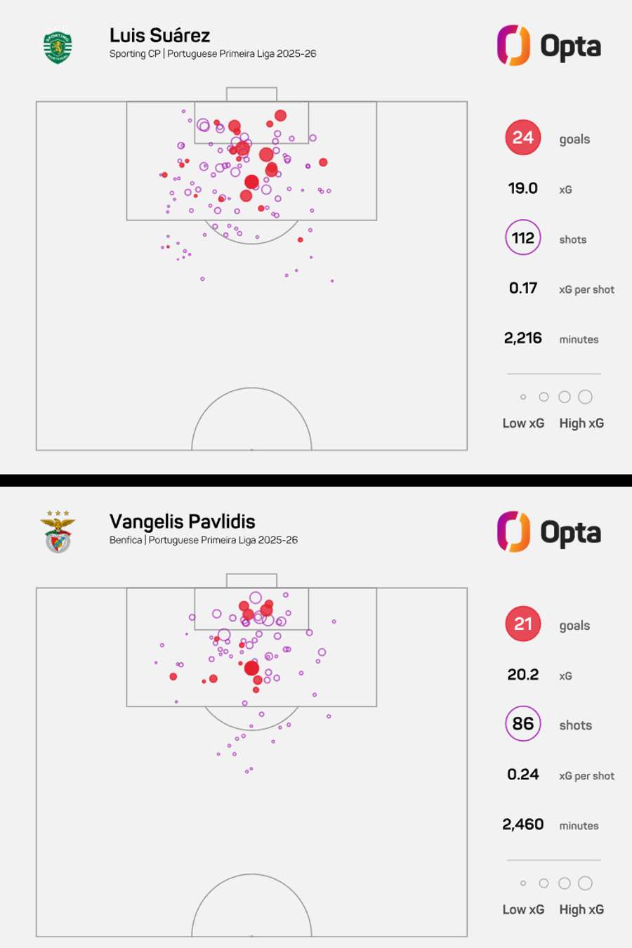 El xG de Suárez y Pavlidis