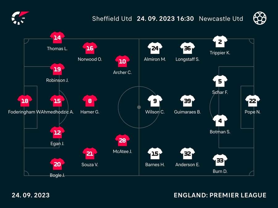 Starting line-ups