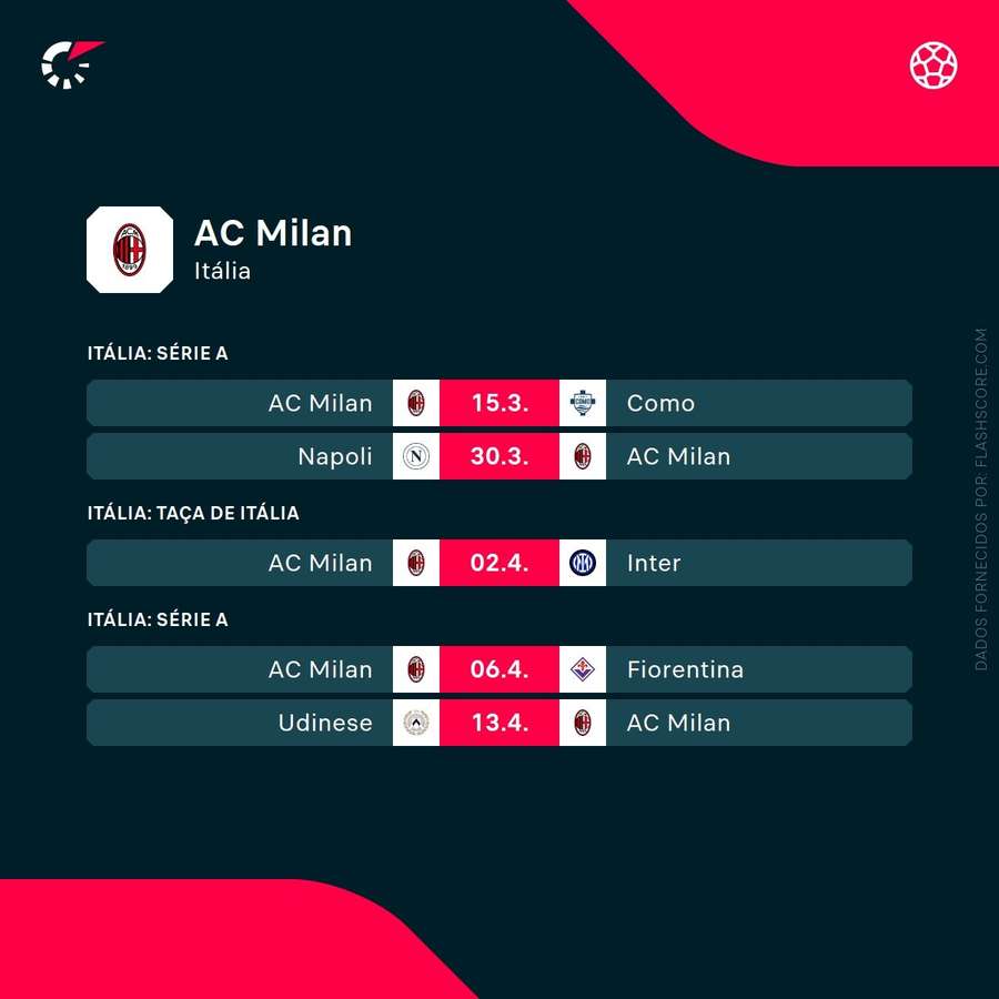 Os próximos jogos do Milan