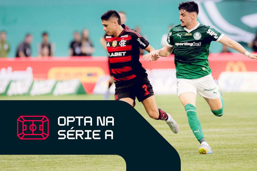 O confronto mais esperado campeonato?