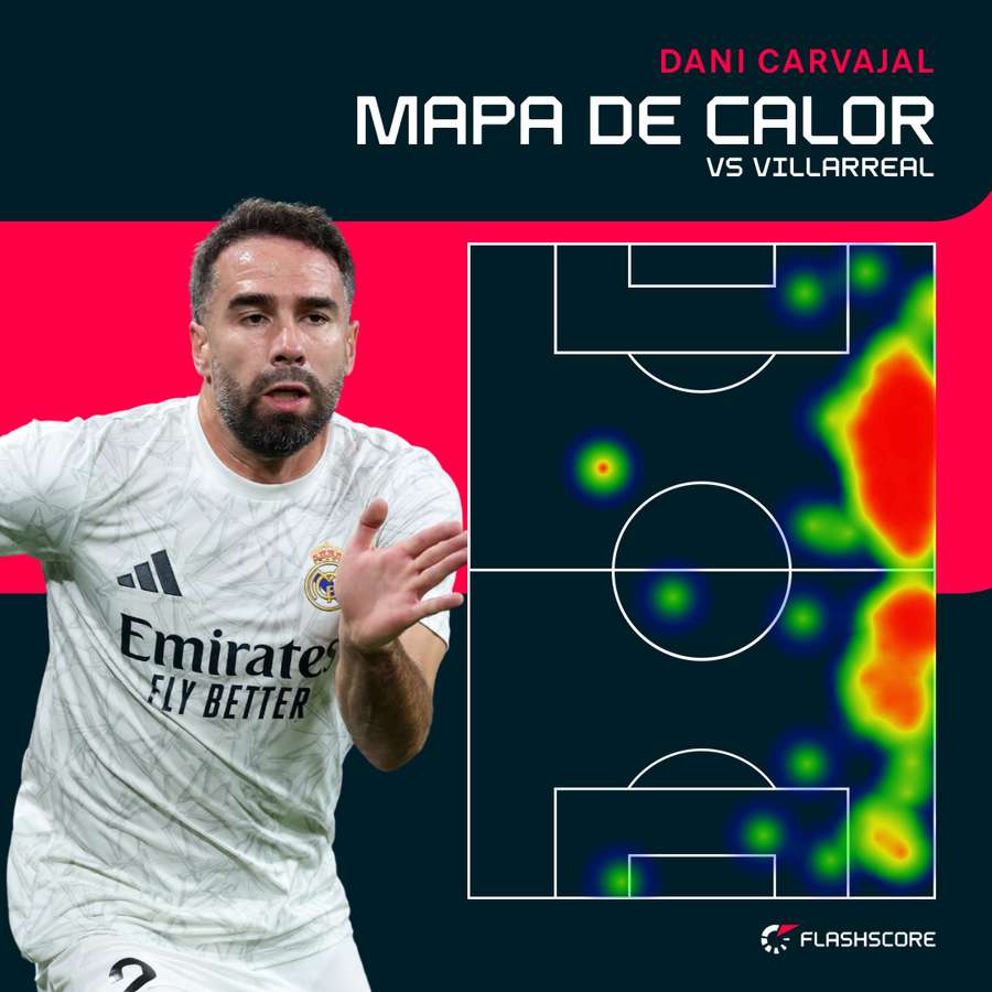 El mapa de calor de Carvajal