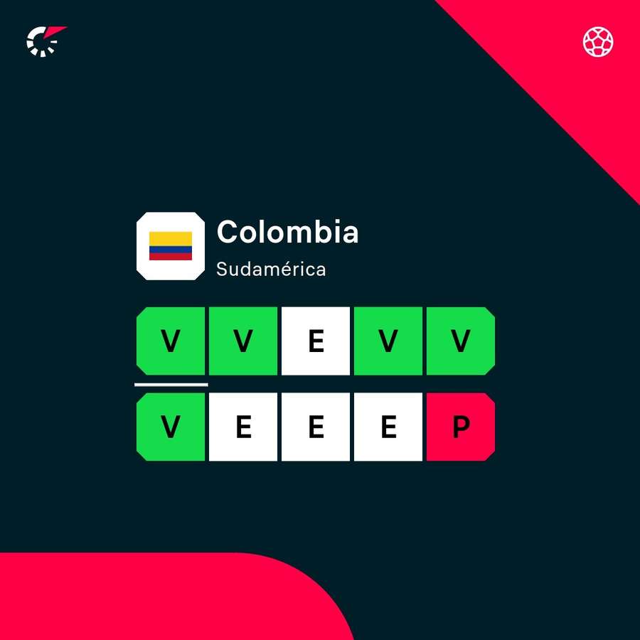 La forma física de Colombia