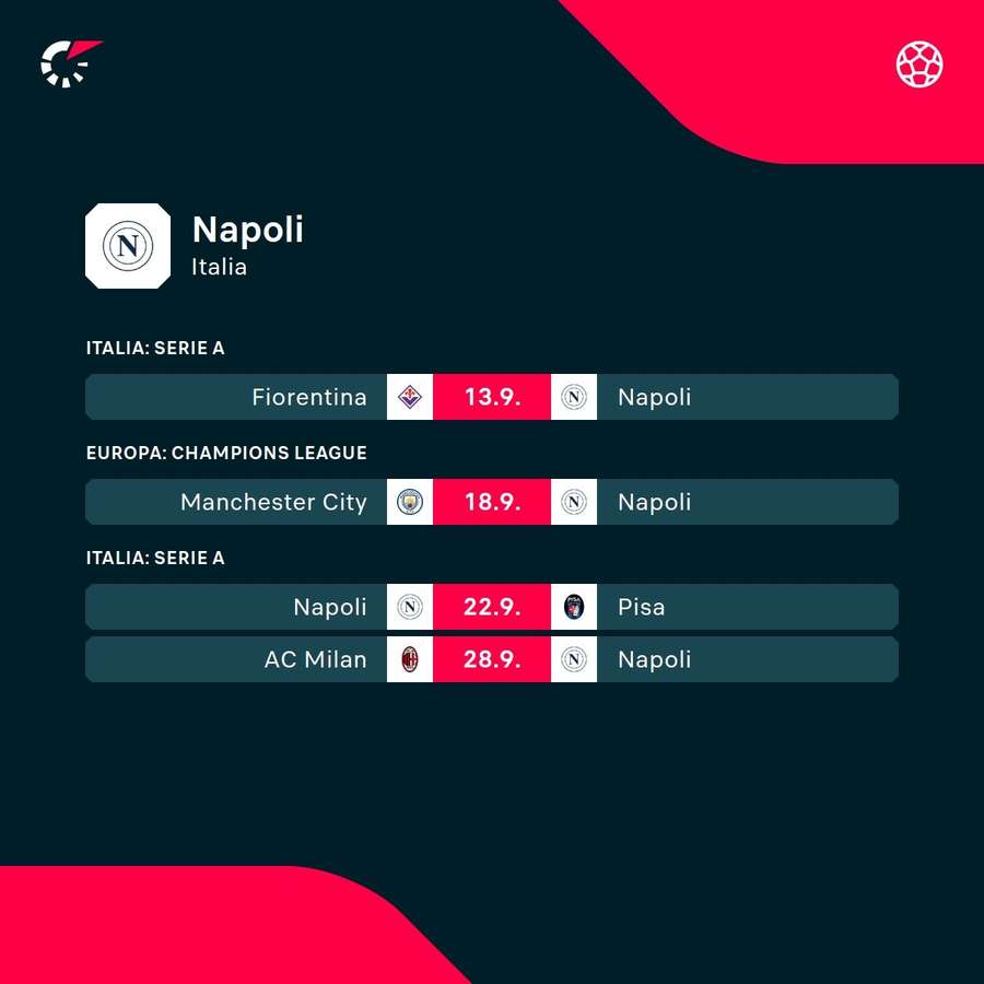 Il calendario del Napoli