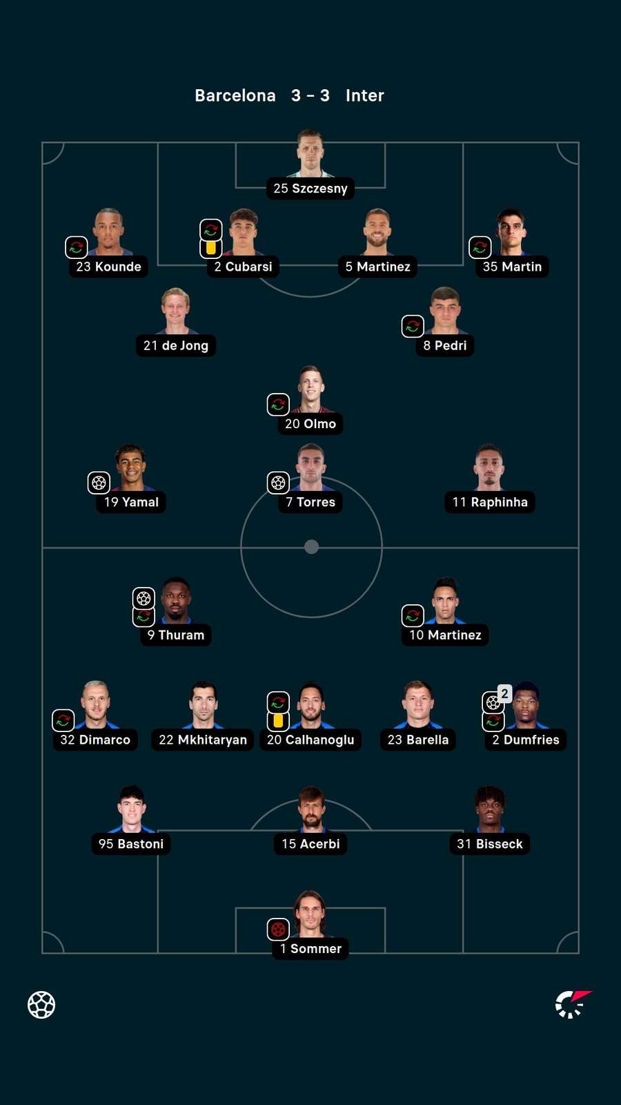 Starting line-ups Starting line-ups
