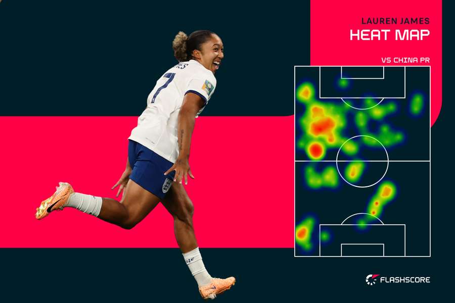 James heat map v China