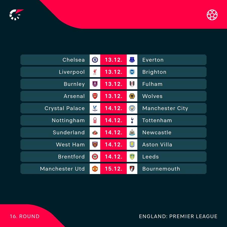 Premier League fixtures Premier League fixtures