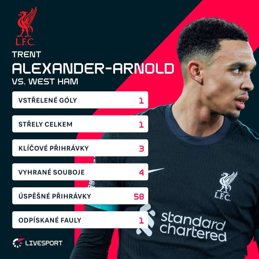 Statistiky Alexandera-Arnolda proti West Hamu.