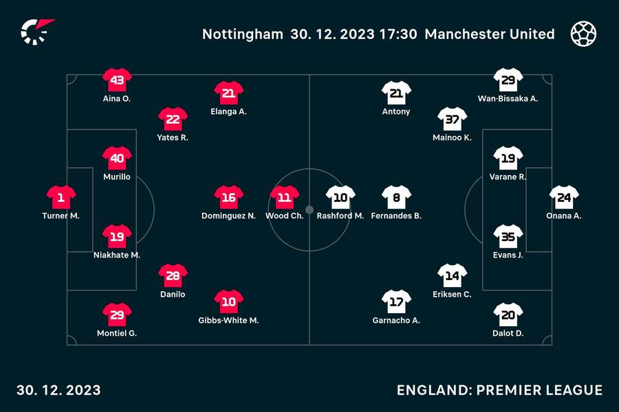 Forest v Man Utd line-ups