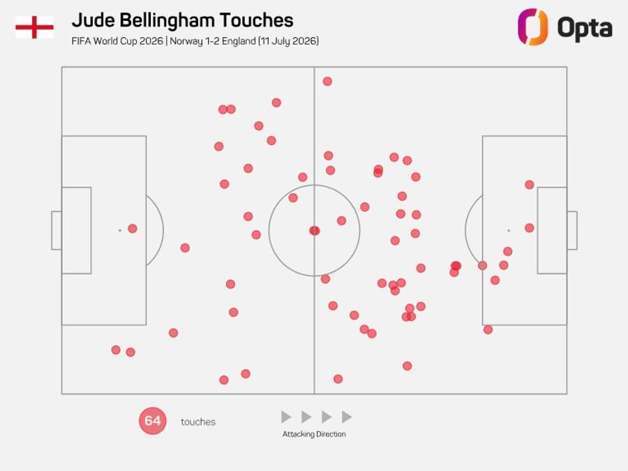 Mapa de toques de Bellingham frente à Noruega