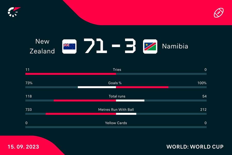 Key match stats