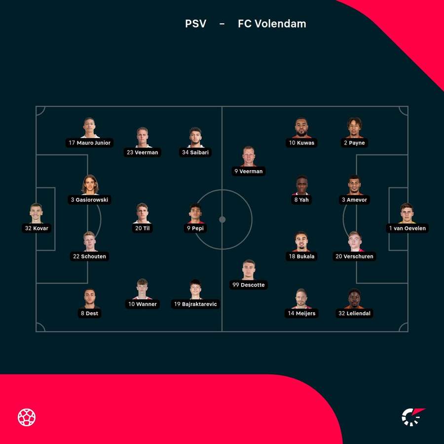 Echipele de start Echipele de start