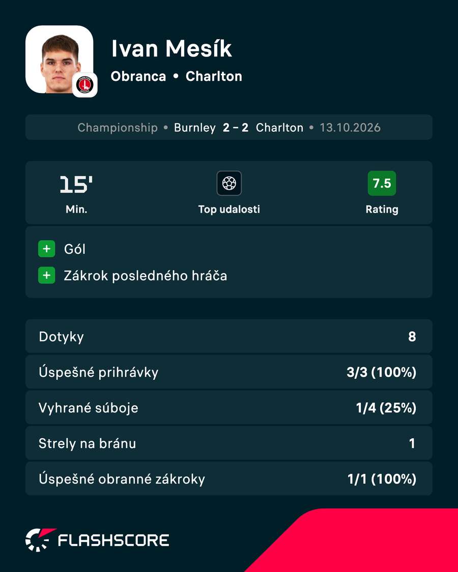 Mesík a jeho čísla.