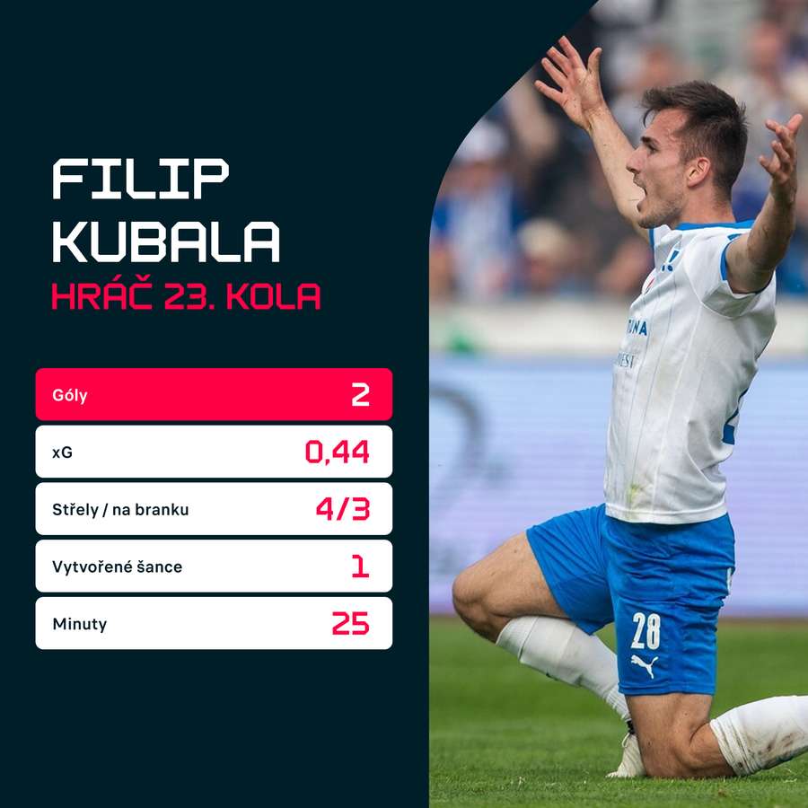 Statistiky z utkání s Teplicemi.