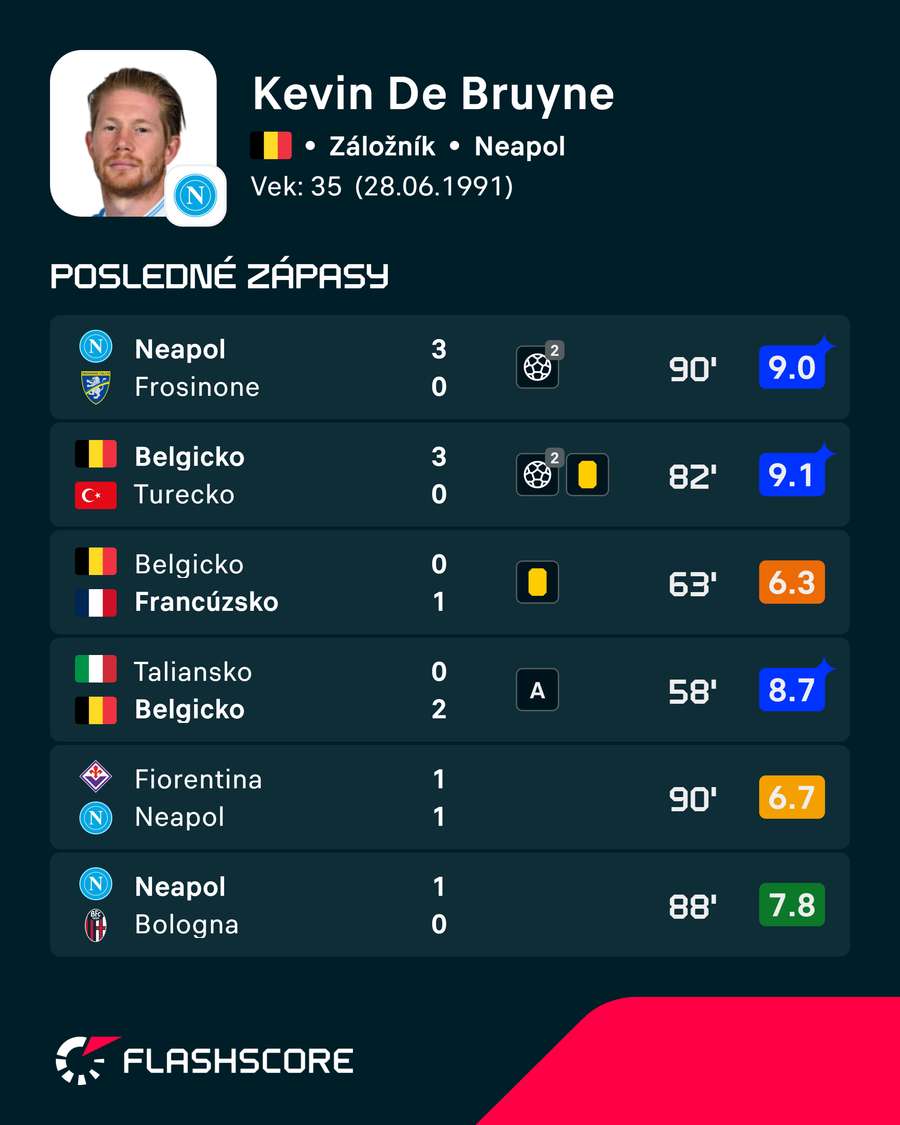 Aktuálna forma Belgičana. Aktuálna forma Belgičana.