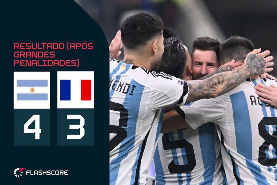 Para Diego, com sofrimento: Argentina vence França nos penáltis em final de loucos (4-3)