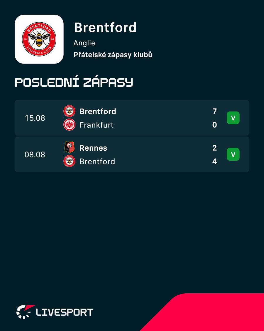 Brentford v přípravě smetl bundesligový Frankfurt. Brentford v přípravě smetl bundesligový Frankfurt.