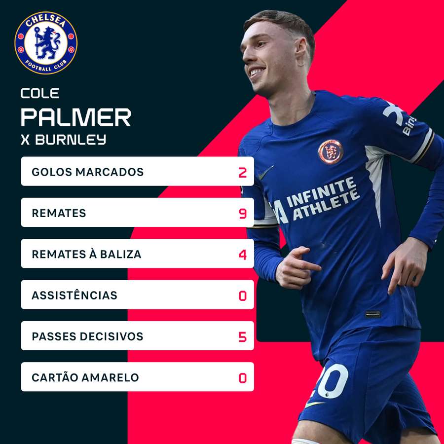 Os números de Palmer frente ao Burnley