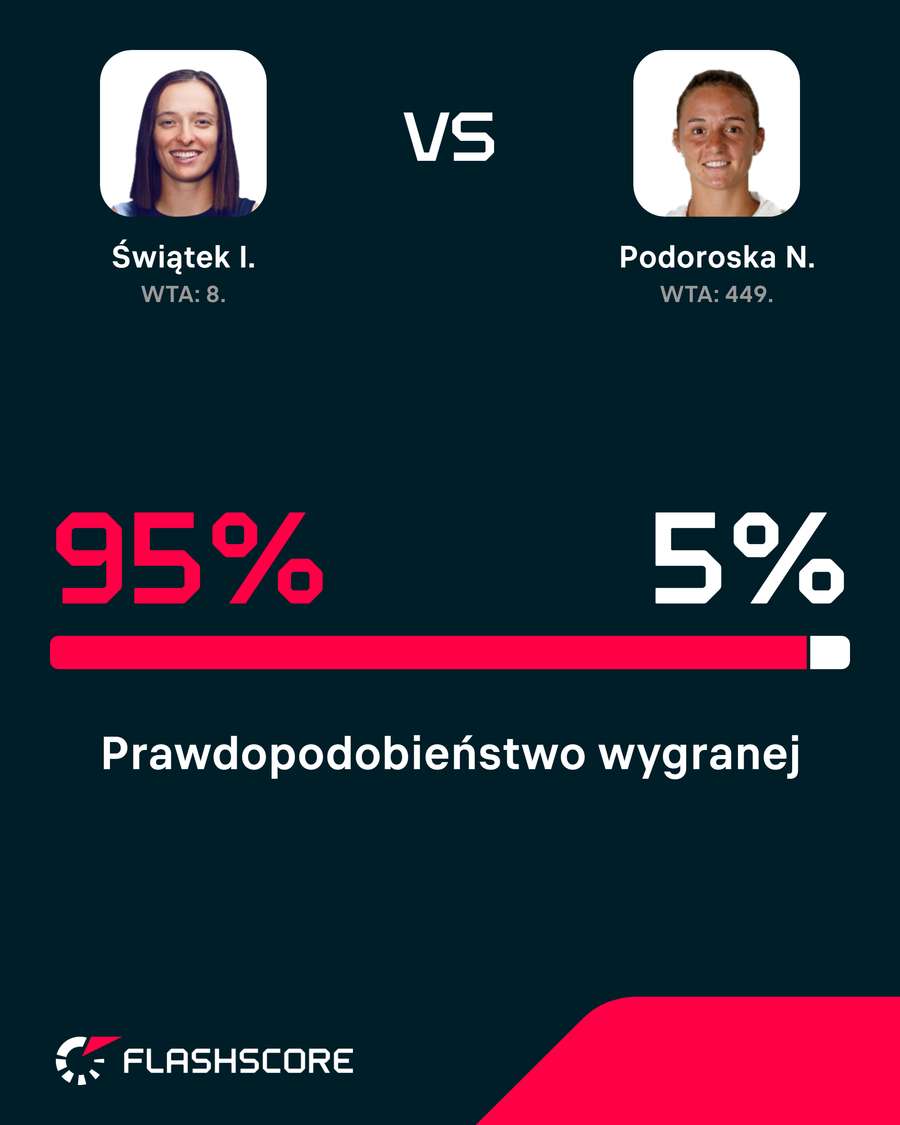 Prawdopodobieństwo wygranej Prawdopodobieństwo wygranej
