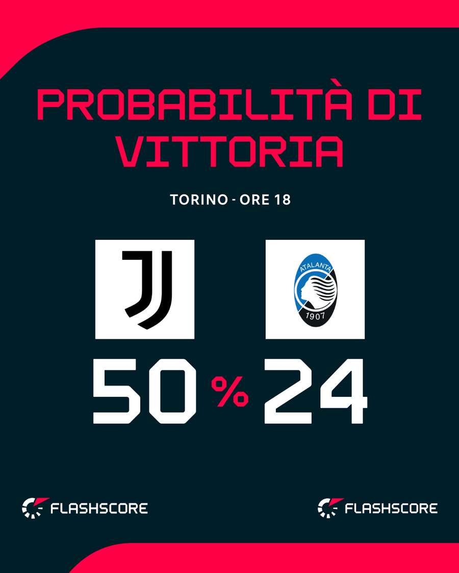 Il match dello Stadium