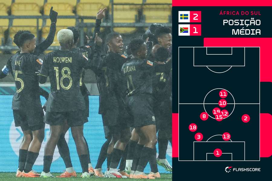 A posição média das jogadoras da África do Sul no encontro com a Suécia