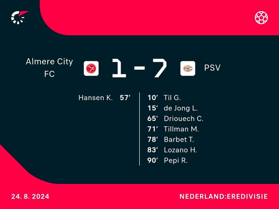 Goalgetters Almere-PSV