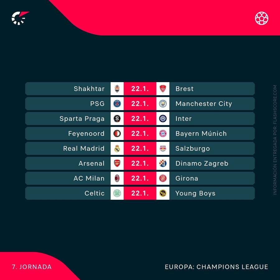 La agenda de la jornada 7 de la Champions (2/2)