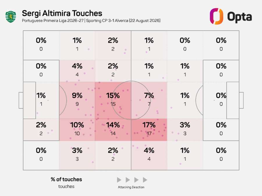 O raio de ação de Altimira O raio de ação de Altimira